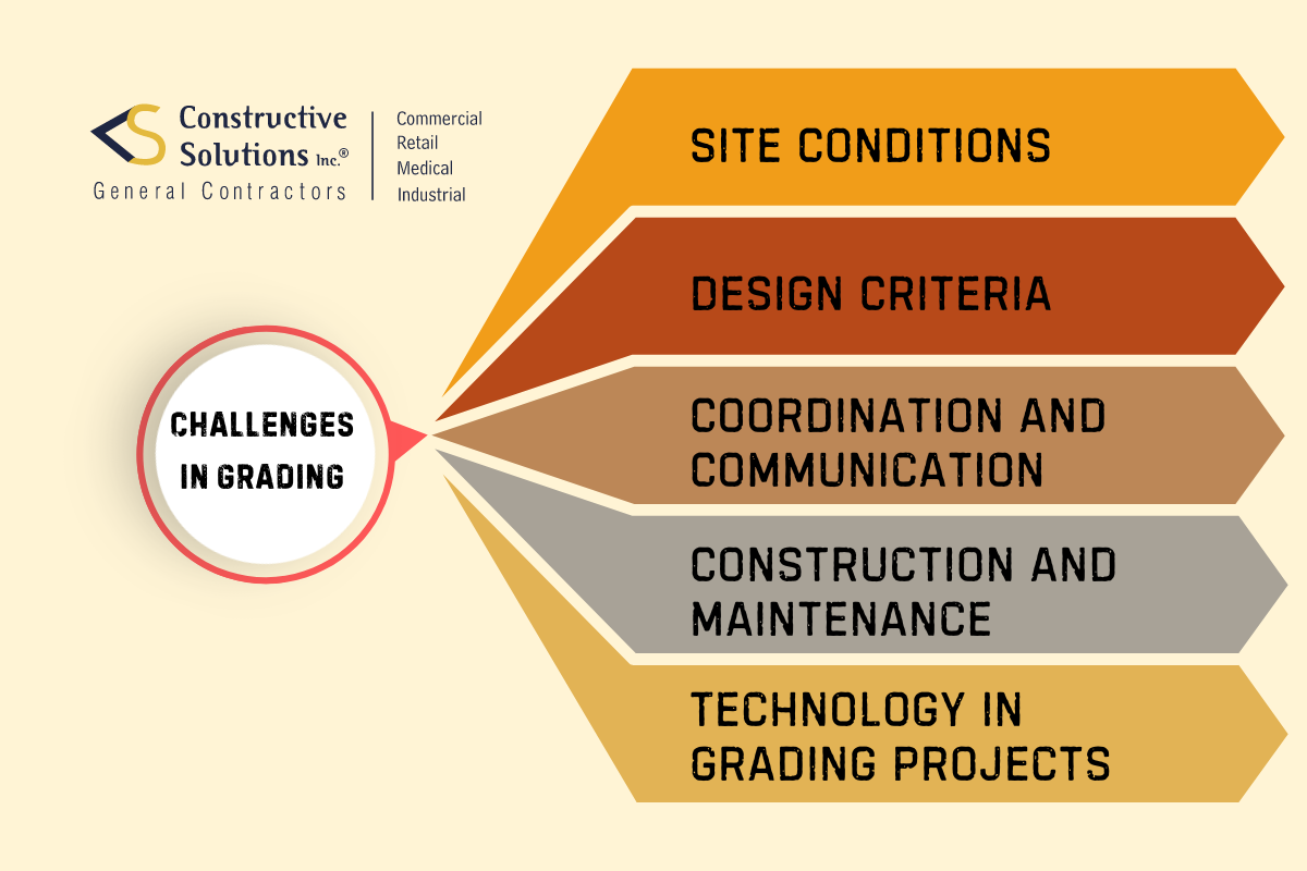 Common Challenges in Grading