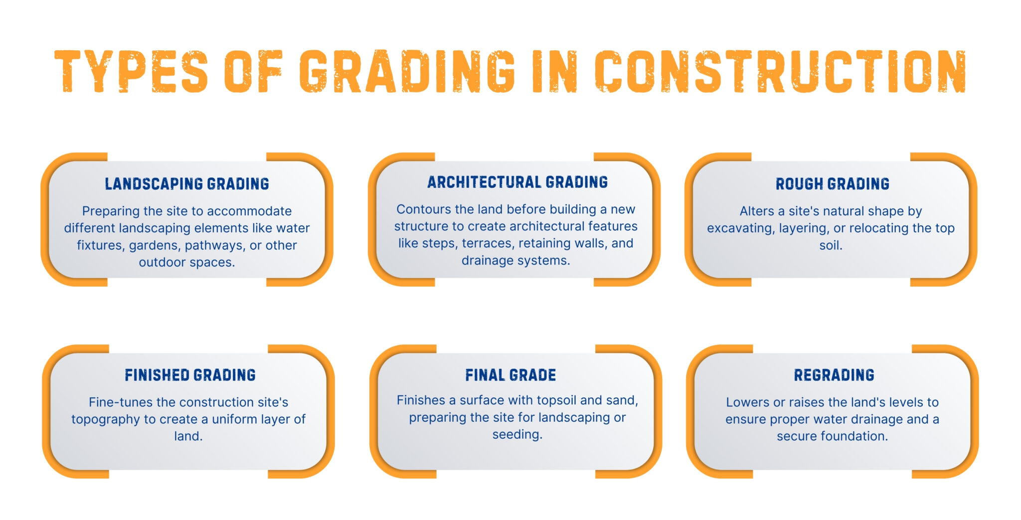 types of grading in construction