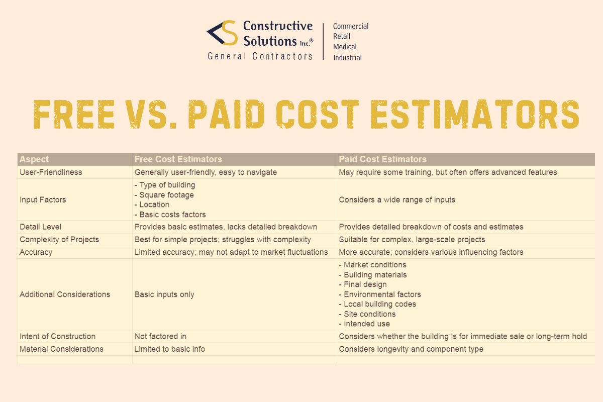 Free Vs. Paid Cost Estimators