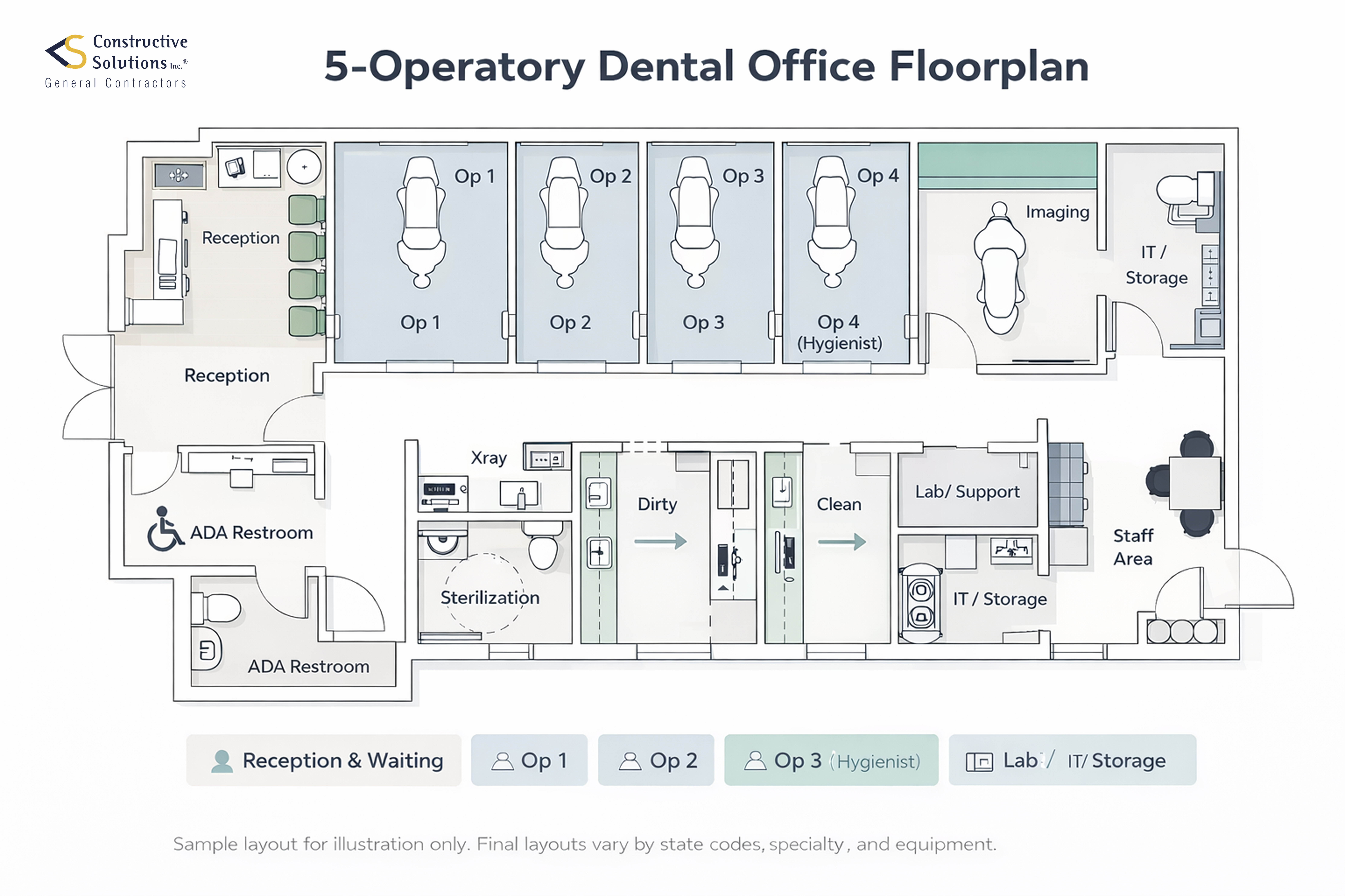 5 operatory dental office floorplan