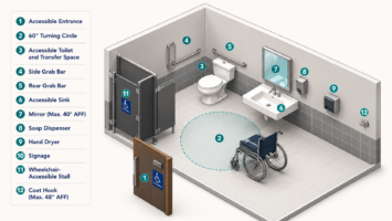 ADA Bathroom Requirements for Commercial Buildings
