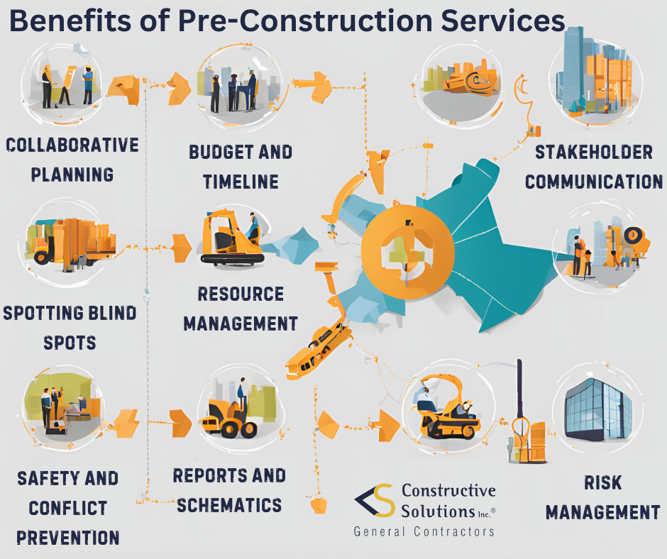 Benefits of preconstruction services