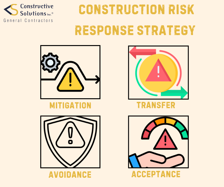 steps in a construction risk response strategy