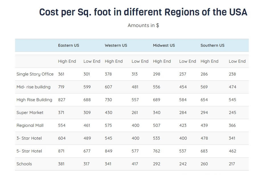 Square Footage Cost Calculator  