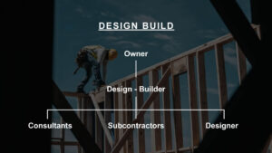 Design Build Project Delivery