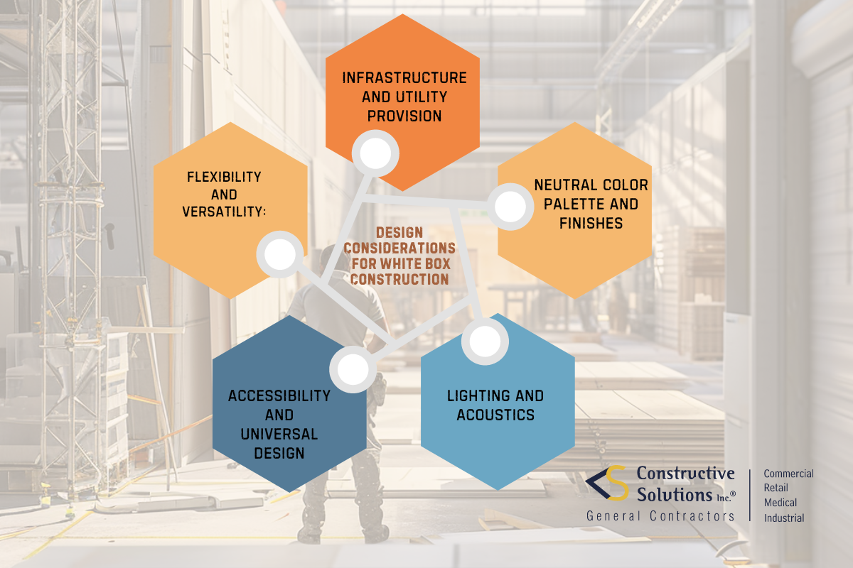 Design Considerations for White Box Construction