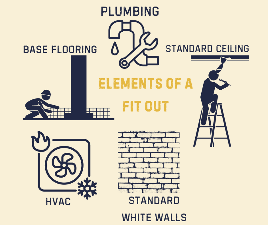 Elements Included in a Fit-Out