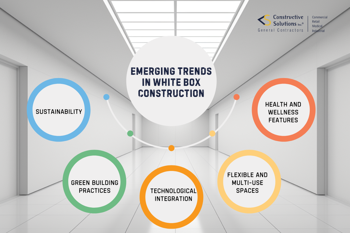 Trends in White Box Construction