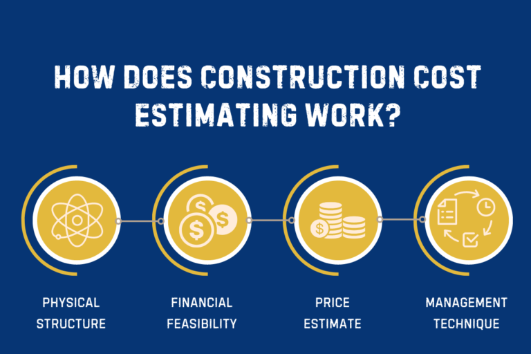 Commercial Construction Cost Estimator : What They Do and Why You Need One