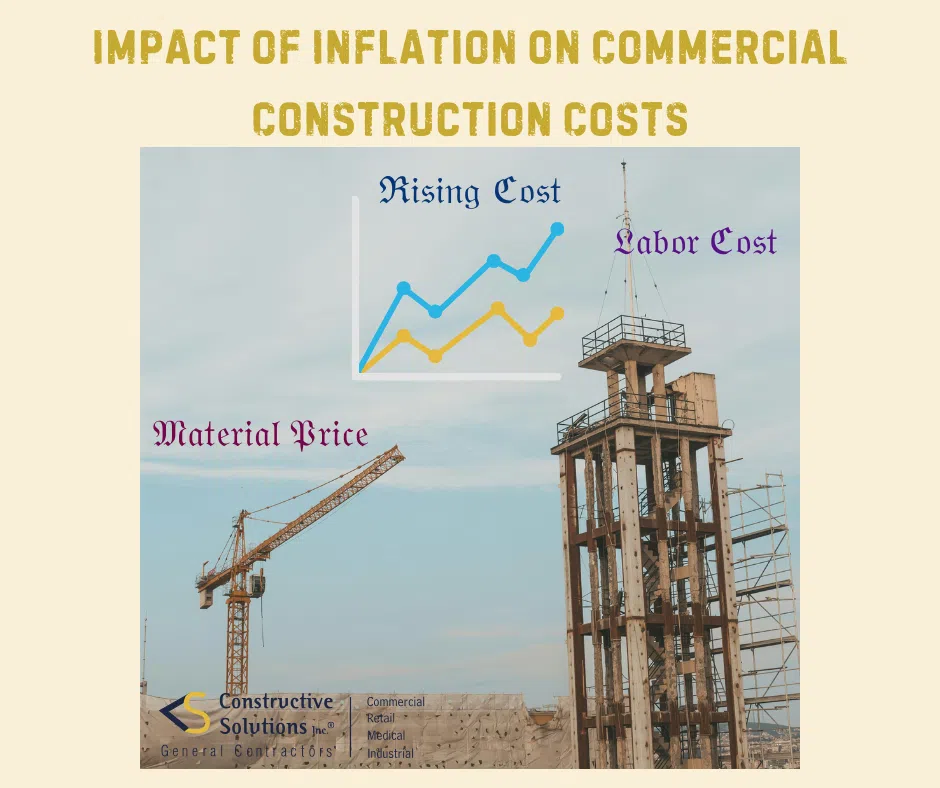 Impact of Inflation on Commercial Construction Costs