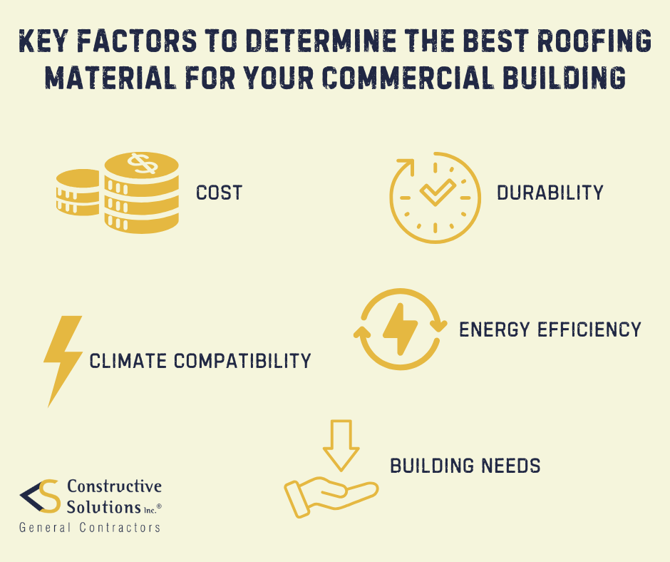 Best Roofing Material for Commercial Building