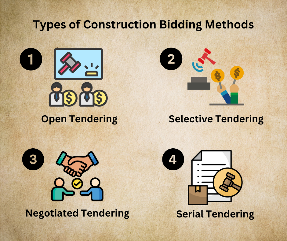 Types of Construction Bidding Methods