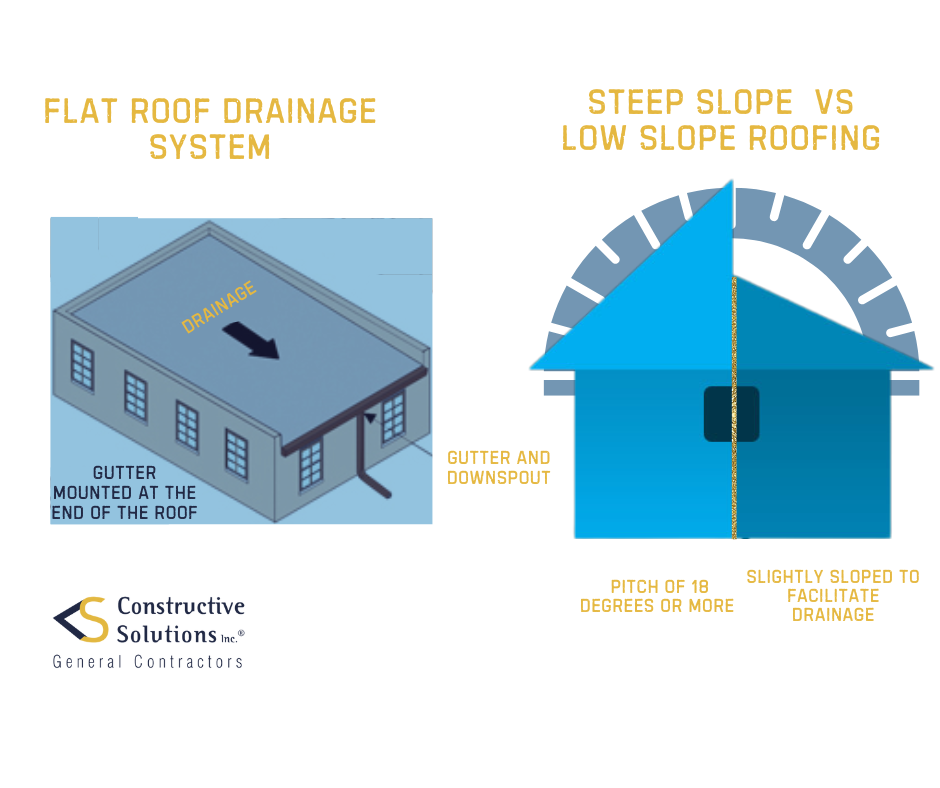 Top 7 Commercial Roofing Materials: Pros, Cons, and Costs Explained