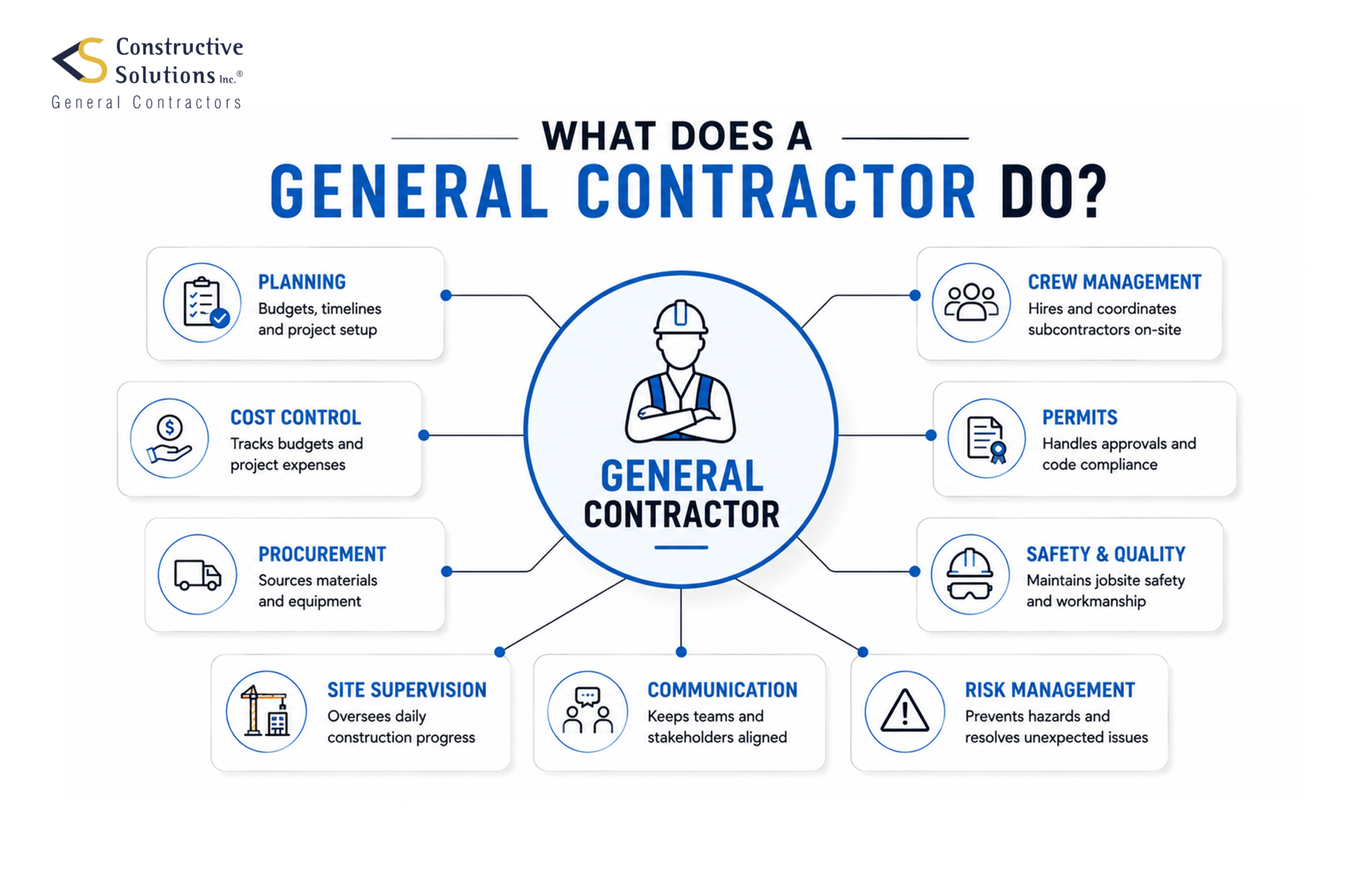 What Does a General Contractor Do and Why You Should Hire One