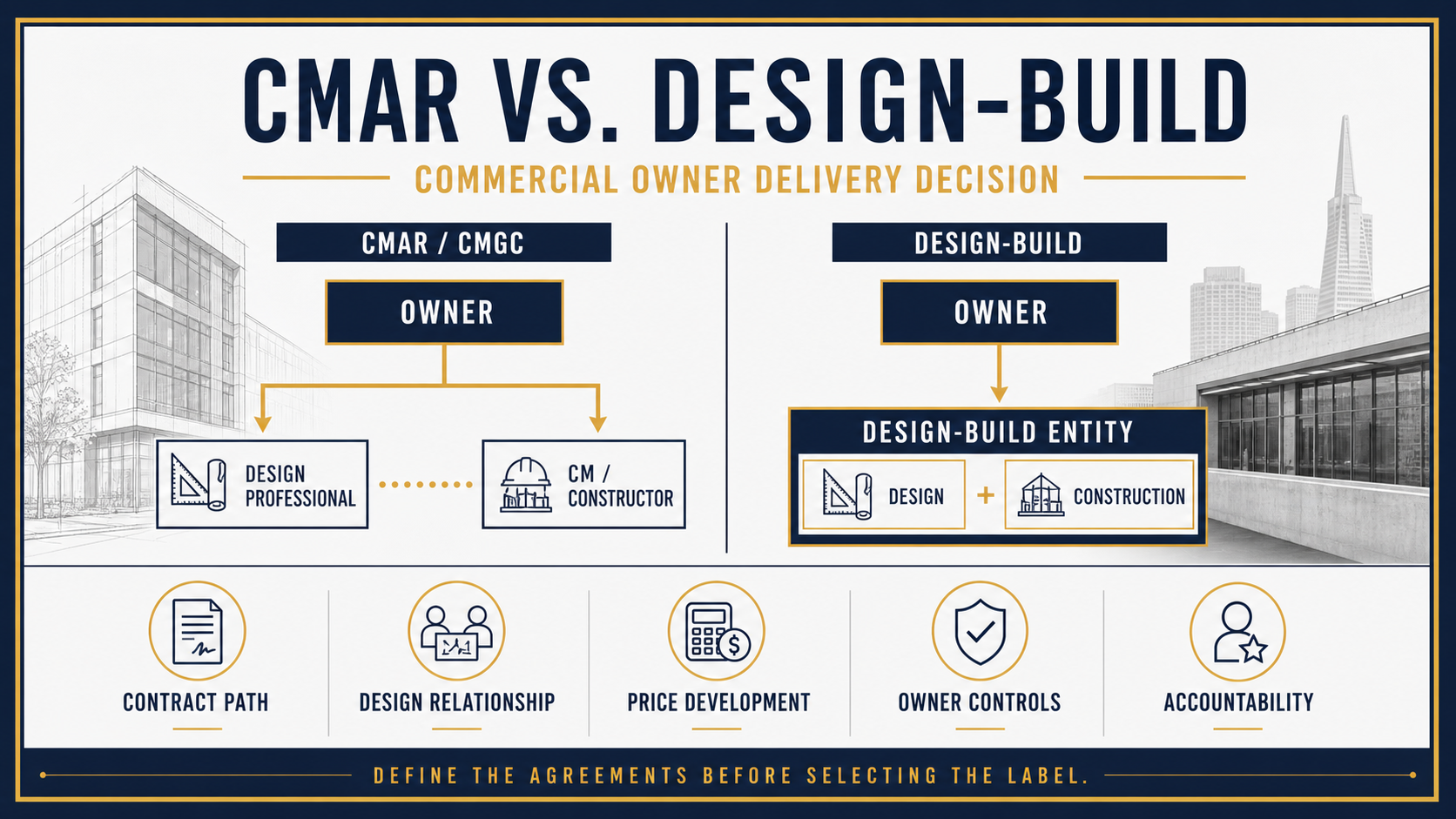 CMAR vs. Design-Build: Commercial Owner Delivery Decision Diagram comparing CMAR and design-build contract paths for a commercial owner
