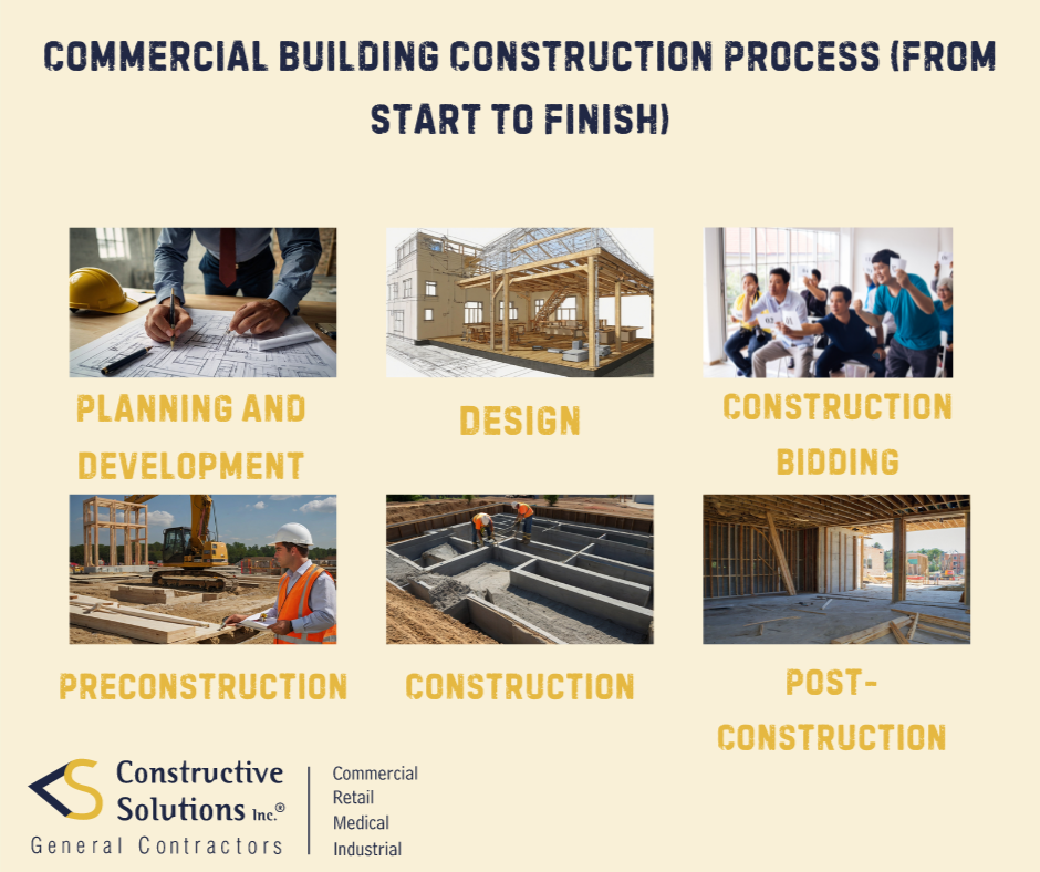 commercial building process start to finish