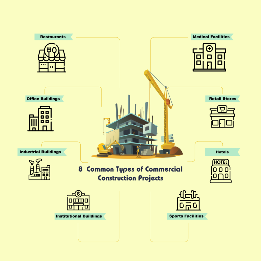 8 common types of commercial construction projects