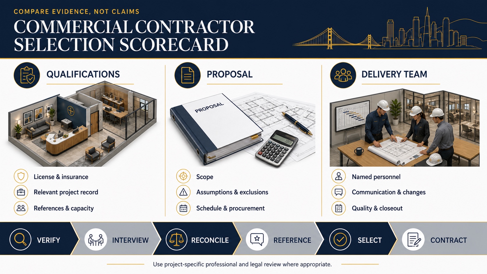 Commercial contractor selection scorecard covering qualifications, proposal and delivery team