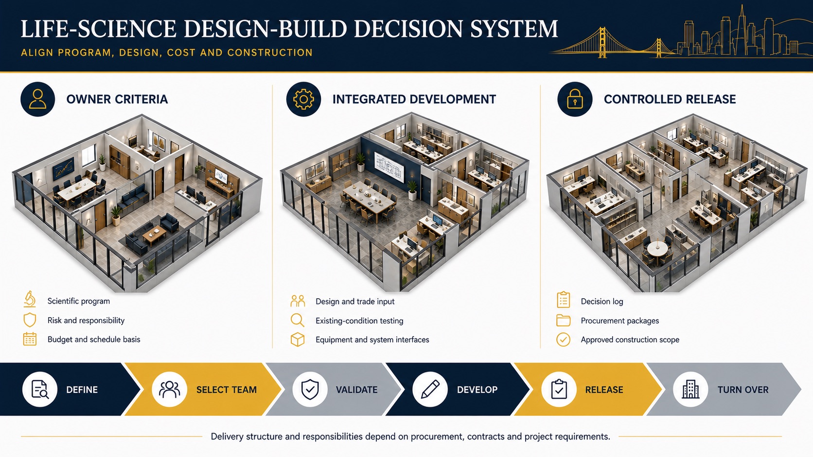 Life-Science Design-Build Decision System Life-science design-build decision system for owner criteria, integrated development and scope release