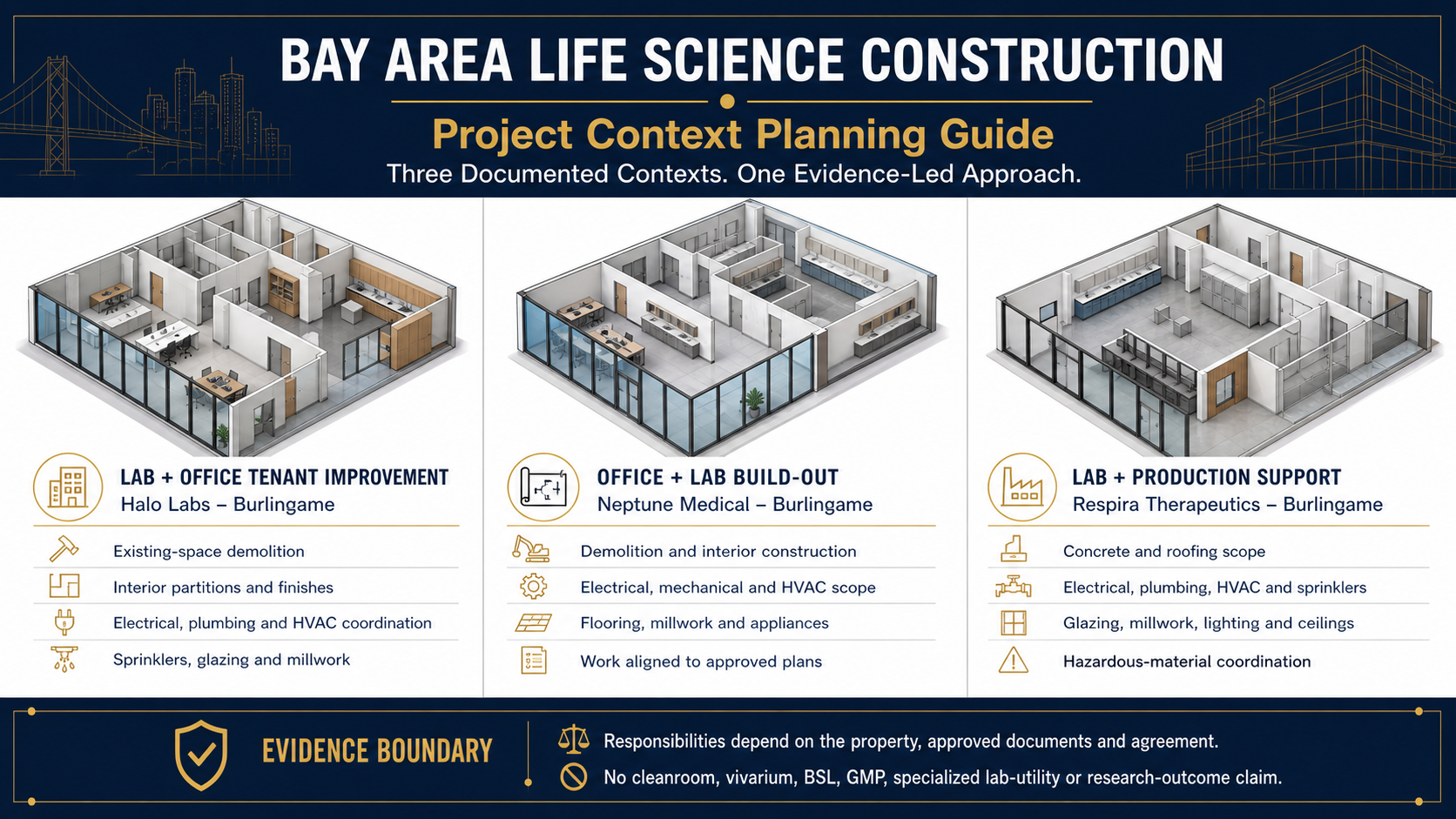 Planning infographic comparing the documented Halo Labs, Neptune Medical and Respira Therapeutics life-science construction contexts.