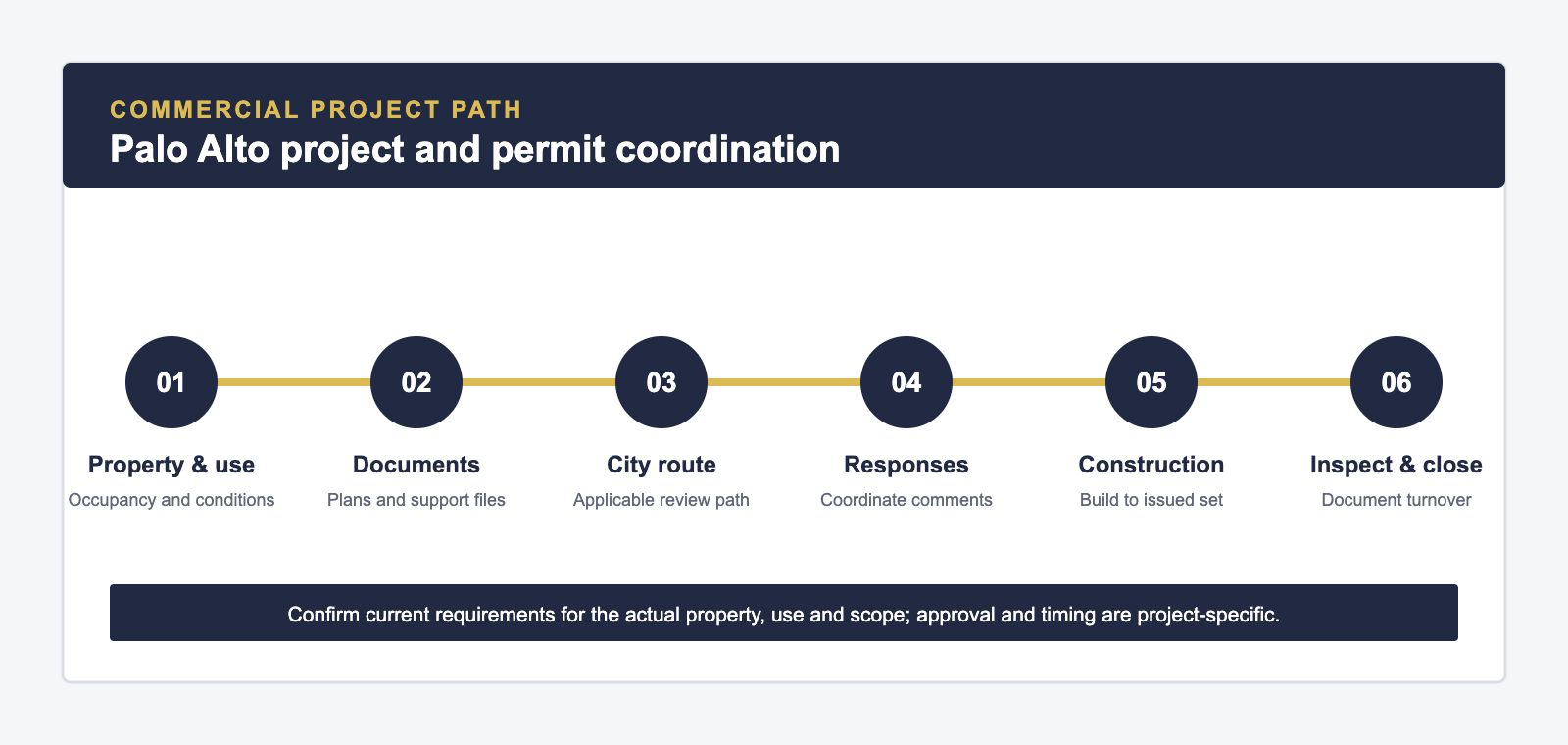 Palo Alto commercial project and permit coordination path from use review through inspections and closeout.