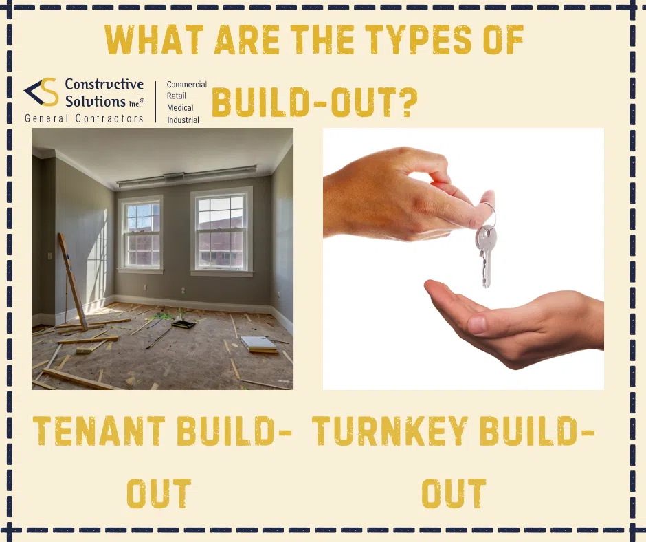 Comparison of tenant-controlled and landlord-controlled commercial build-outs